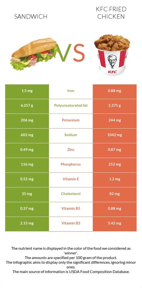 How Many Calories In Kfc Chicken Sandwich - Design Corral