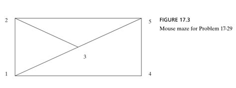 stochastic processes - Formulation of a state transition matrix - Mathematics Stack Exchange