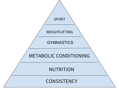 The Fitness Pyramid - The Hill Kansas City