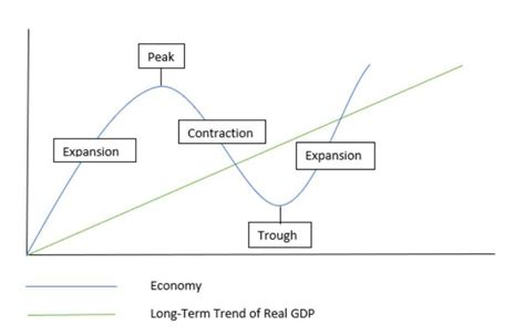 Boom & Bust Cycles: What Are They? - Analyzing Alpha