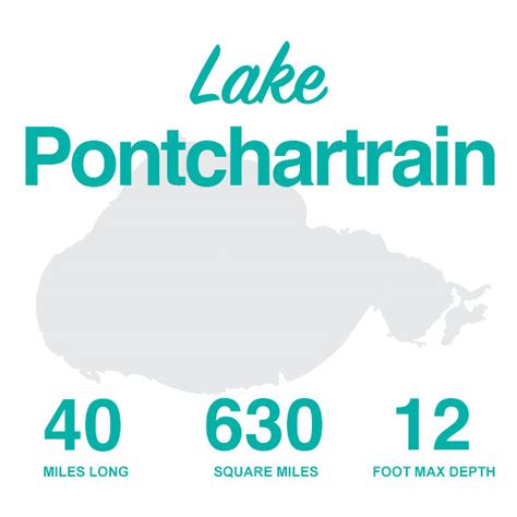 Spotlight on Lake Pontchartrain – LakeHub