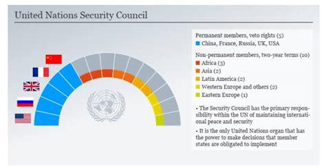 EDITORIAL ANALYSIS : Permanent membership of the UNSC is another story ...