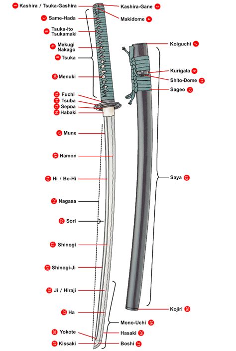 Katana swords, Japanese sword, Katana