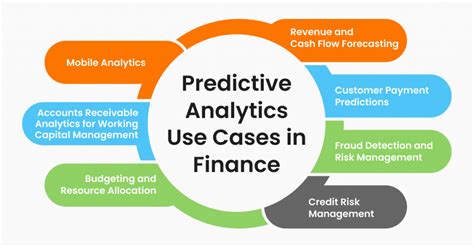 What are the Applications of Predictive Analytics? - DevOpsSchool.com