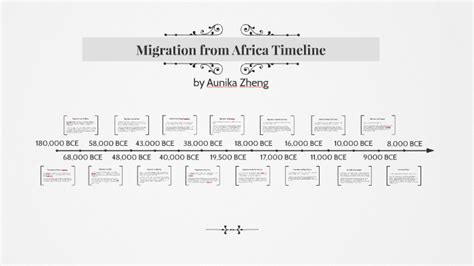 Migration from Africa Timeline by Aunika Zheng on Prezi