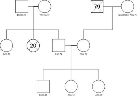 Simple Family Genogram | Genogram Template