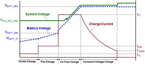 How to Select a Lithium-Ion Battery Charge Management IC | Article | MPS