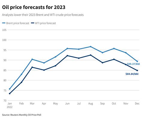 Economic Weakness Set to Weigh on Oil Price in 2023 - Energy News, Top ...