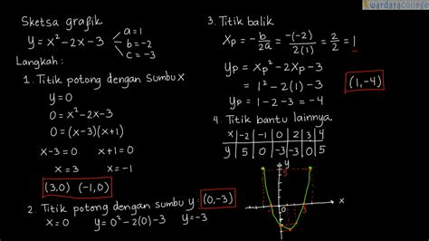 Contoh Soal Grafik Fungsi Kuadrat Dan Penyelesaiannya - Contoh Soal Terbaru