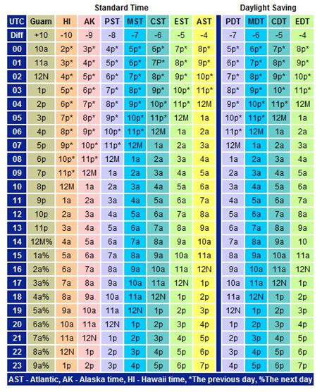 What is UTC/GMT? Universal Time Clock Explained. The How To Guide | Weather map, Weather, Map ...