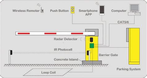 10 Million Cycles Automatic Boom Gate Barrier, View Gate Barrier ...