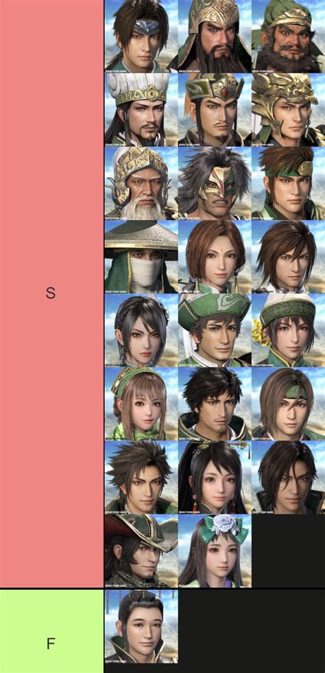 Here’s my ranking of the Shu characters. : r/dynastywarriors