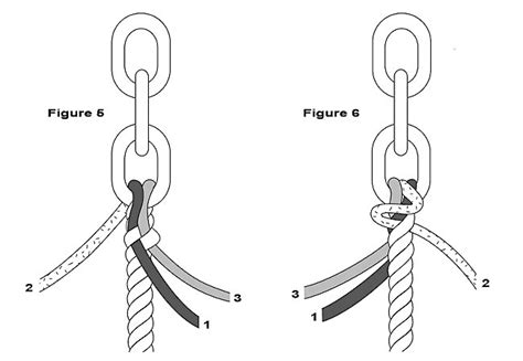 Creating a Rope to Chain Splice for Anchoring | Fisheries Supply