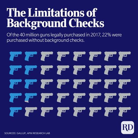 Gun Violence Statistics in the United States in Charts and Graphs | Reader's Digest