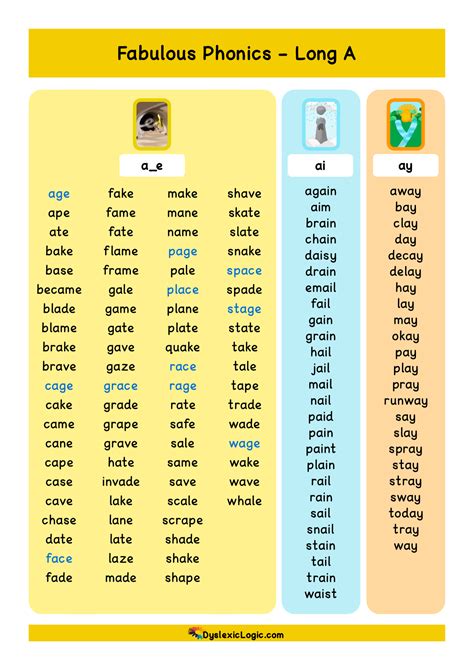 Long Vowel Resources - 'AI' — Dyslexic Logic