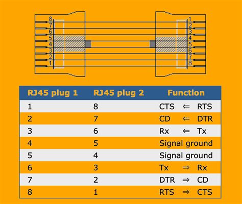 Yost-original-pinout-orange | Hackaday