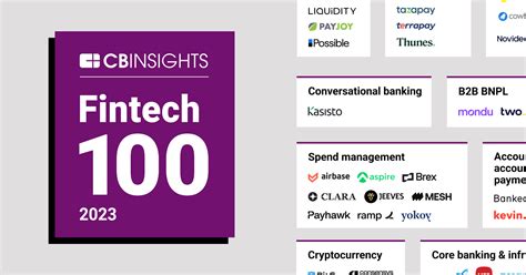 Fintech 100: The most promising fintech startups of 2023 - CB Insights Research