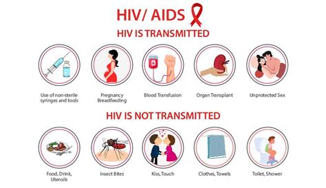 Facts of HIV and AIDS transmission that will help you understand the nature of this endemic ...