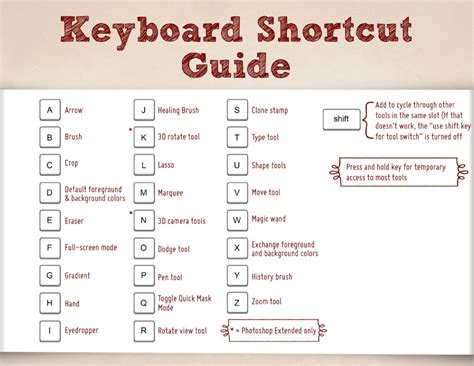 Critical Photoshop Keyboard Shortcuts to Make Your Life Easier ...