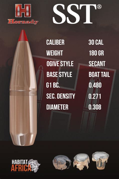 Hornady SST 30 Cal 308 180gr Bullets 100pts - Habitat Africa