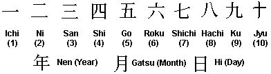 Numbers In Japanese Kanji