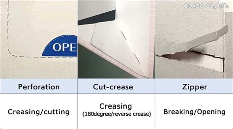 Perforation blade diecut ｜ DAISO | G-Tape creasing matrix