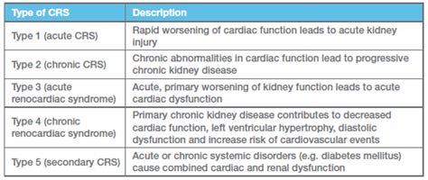 Kidney Disease and the Cavalier King Charles Spaniel