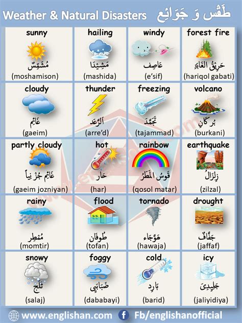 Weather & Natural Disasters Vocabulary in Arabic and English Arabic ...