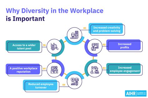 50 Shocking Statistics on Workplace Diversity You Must Know - 2023