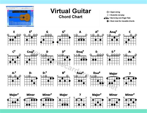 Printable Guitar Chord Chart With Finger Position