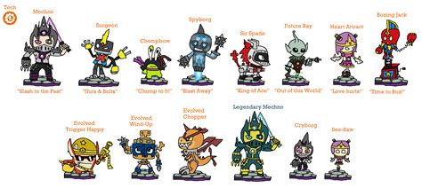 Skylanders Evolved- Tech by JoltikLover on DeviantArt