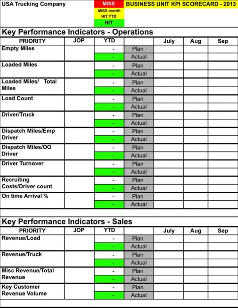 Logistics Monthly Report Template Resourcesaver Within Monthly Kpi ...