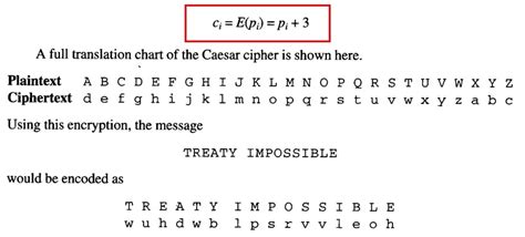 caesar cipher - Google Search (With images) | Caesar cipher, Cyber security, Messages