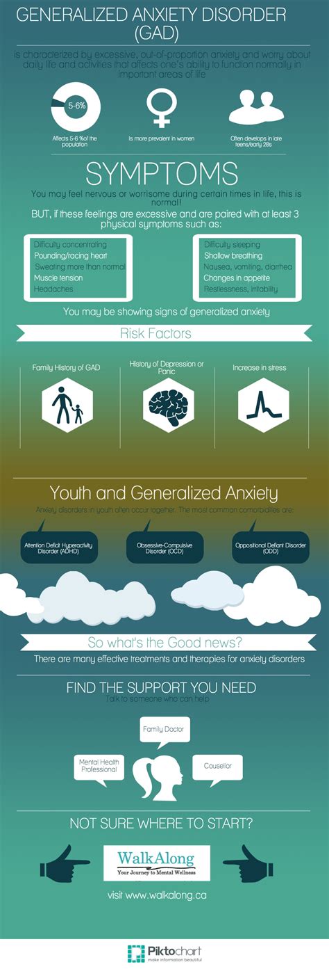 Generalized Anxiety Disorder (GAD) | Walk Along