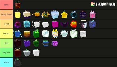 Demon Fruits (Blox Fruits) Tier List (Community Rankings) - TierMaker