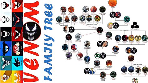 Venom Symbiote Family Tree – Otosection