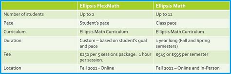 ELLIPSIS FLEXMATH - ELLIPSIS ACADEMY®