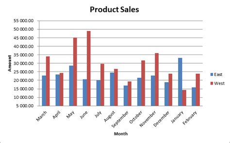 Formatting The Chart Vertical Axis | Sage Intelligence