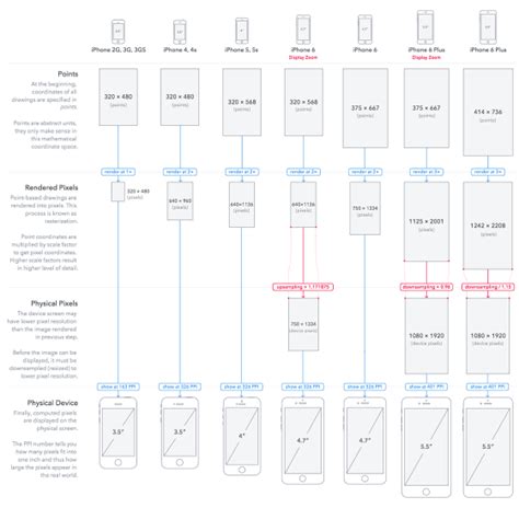 The Ultimate Guide To iPhone Resolutions – Bram.us