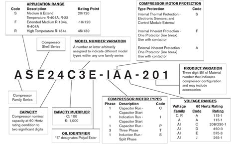 York Serial Number Nomenclature - theorybom