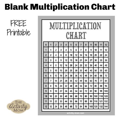 Multiplication Table 1-10 Black And White