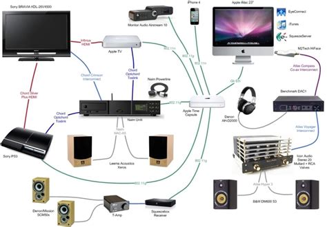 Simple Sonic Technology