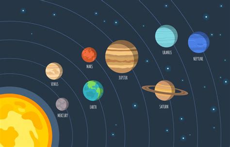 Solar System Orbits Animation