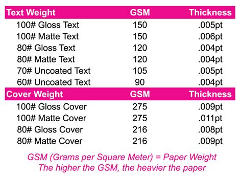 Printer Paper Thickness Chart | Bruin Blog