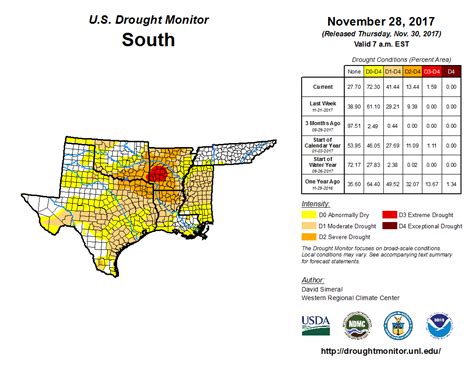 MWN Blog: November 2017 Climate Data for Memphis, TN