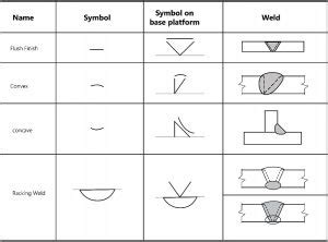 Welding Symbols Chart: An Explanation of the Basics (with Pictures) - WaterWelders