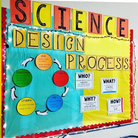 Science Engineering and Design Process Bulletin Board