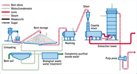 Ethanol as a fuel source