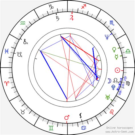 Birth chart of Michael Skakel - Astrology horoscope