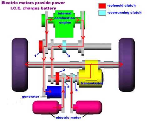 2.972 How Hybrid Electric Vehicles Work